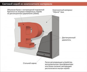 Изготовление рекламы фото от NST